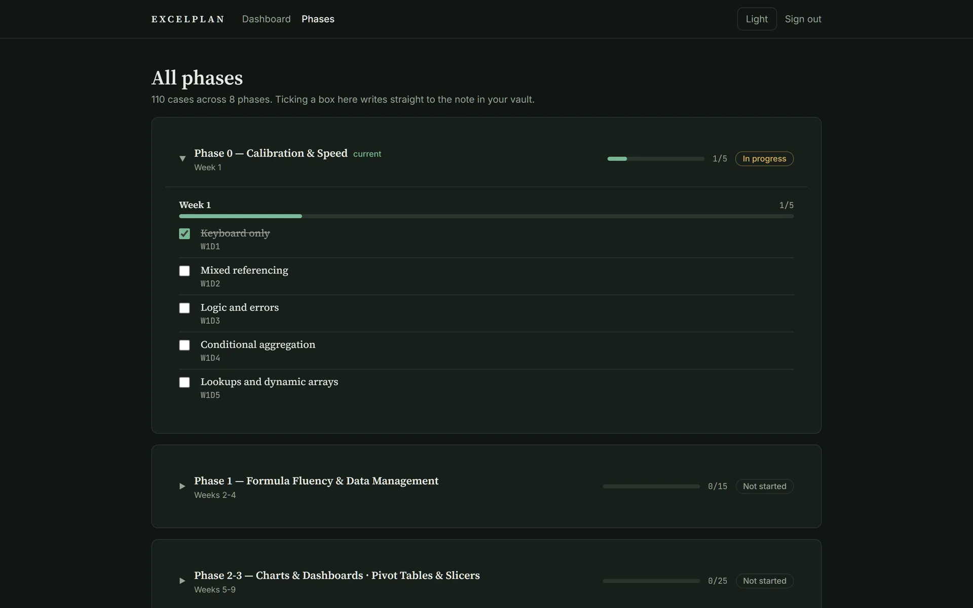 The all-phases view listing 110 cases across 8 collapsible phases